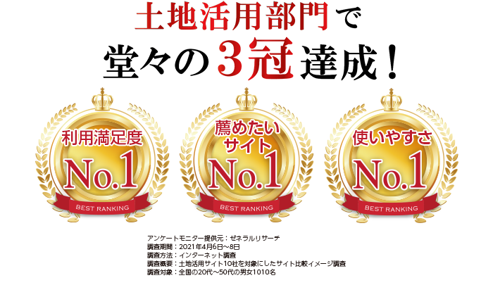 タウンライフ・満足度No.1の図