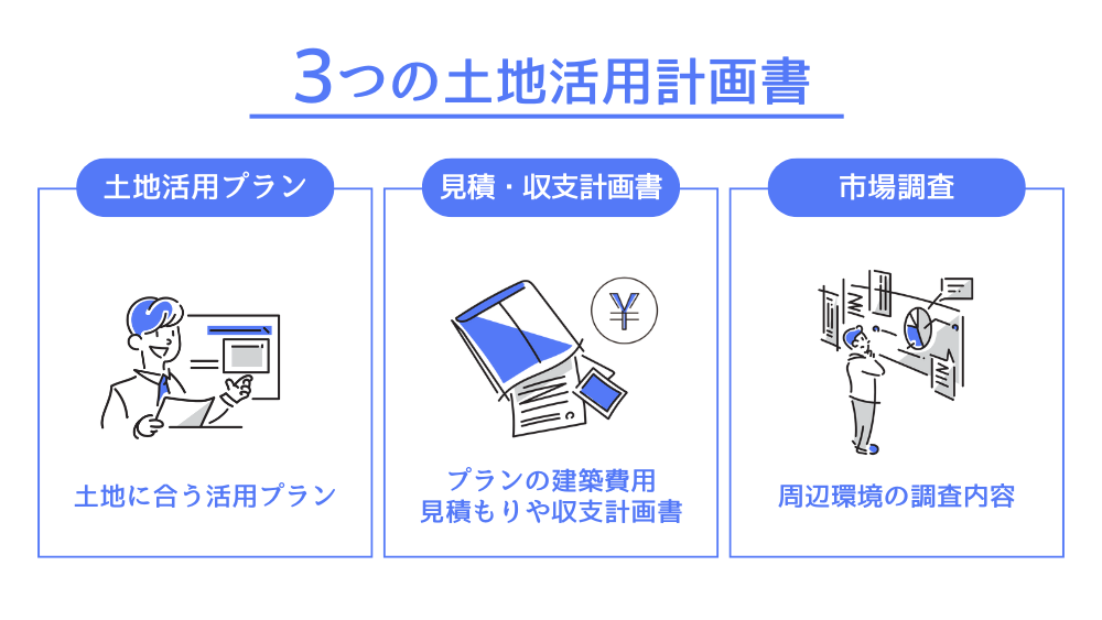 土地活用計画書